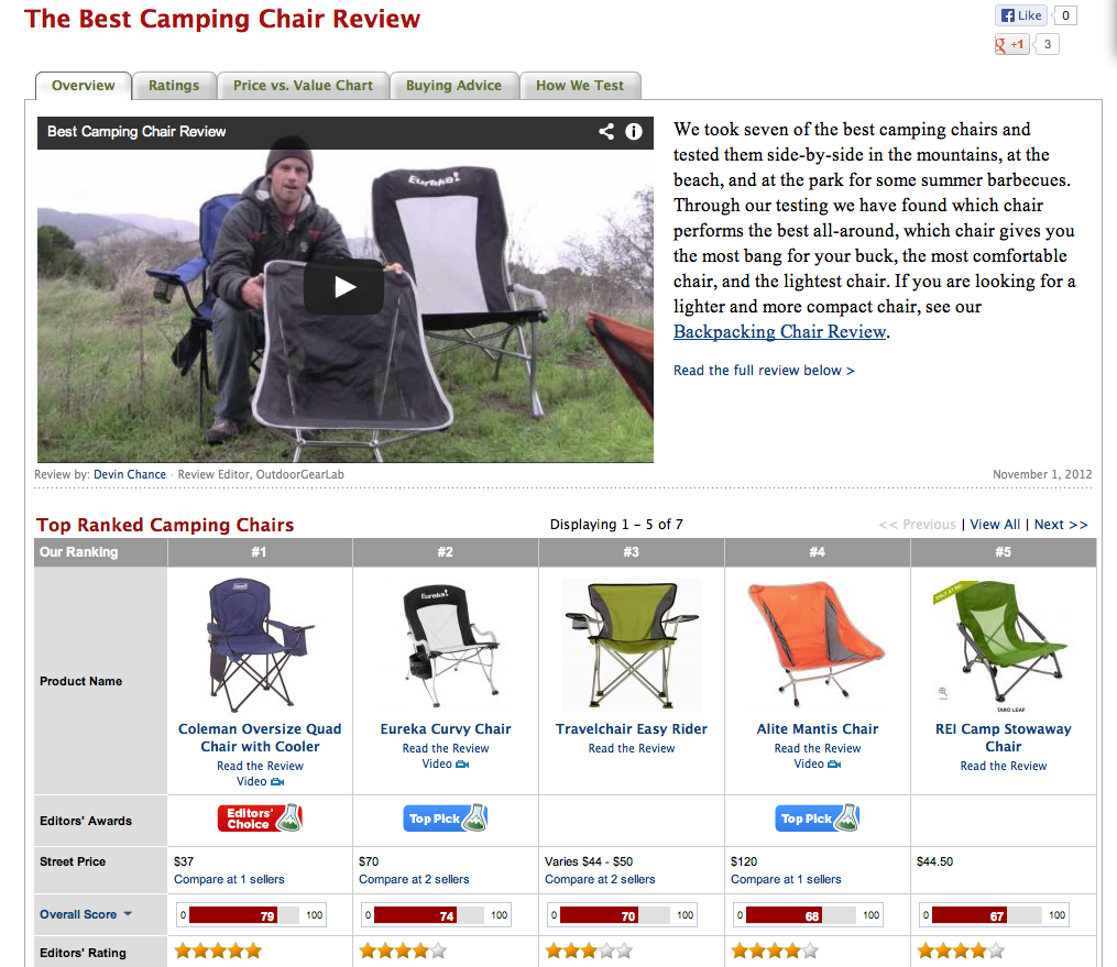 Camping Chair Reviews Released by for 2013